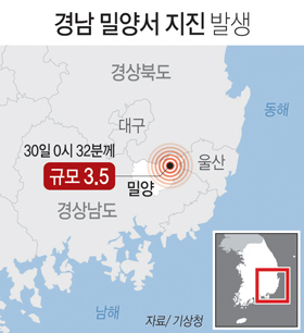 30일 오전 0시 32분께 밀양시 동북동쪽 15㎞ 지역에서 규모 3.5 지진이 발생했다.